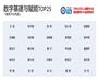 SXRDC2022数字大会暨数字500金虎榜发布