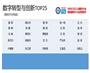 SXRDC2022数字大会暨数字500金虎榜发布
